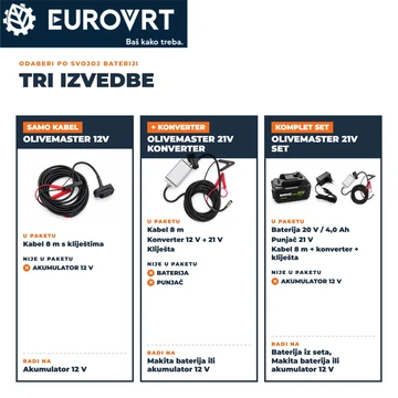 Tresač maslina Robust PRO Olivemaster 21V set + konverter + baterija 4Ah + punjač-5